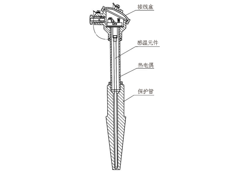 煙道、風(fēng)道熱電偶產(chǎn)品結(jié)構(gòu)