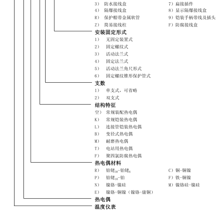 無固定裝置式(陶瓷保護(hù)管)熱電偶選型