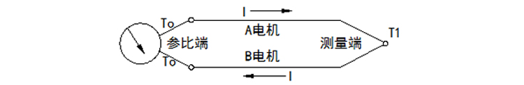 無固定裝置式(陶瓷保護(hù)管)熱電偶工作原理