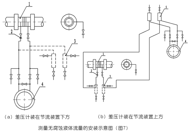 孔板流量計(jì)測(cè)量無(wú)腐蝕液體流量安裝示意圖